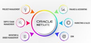 Oracle NetSuite ERP