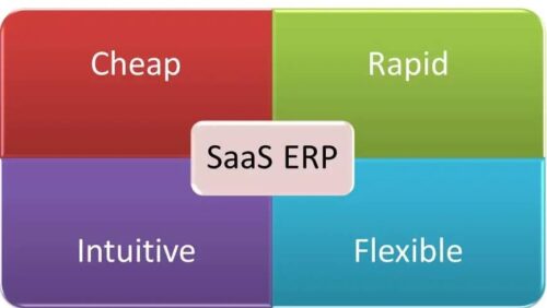 SaaS ERP